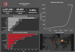 COVID-19 Dashboard