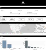 Uber Data Analytics