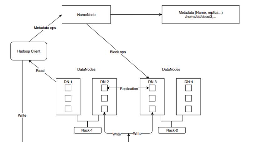 Scheduling Algorithms in Map Reduce